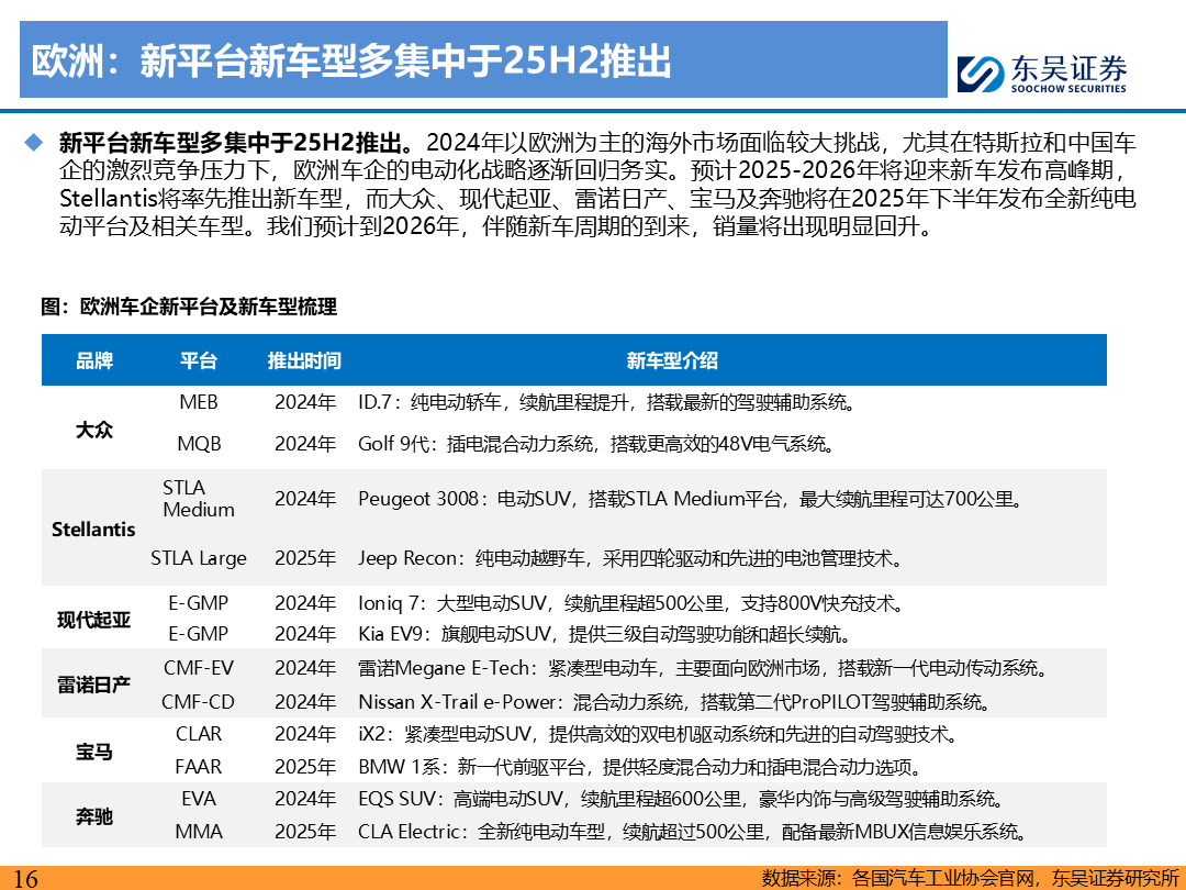 【东吴电新】电动车9月报：国内销量亮眼+海外大储爆发，产业链旺季持续-第15张图片-无双博客