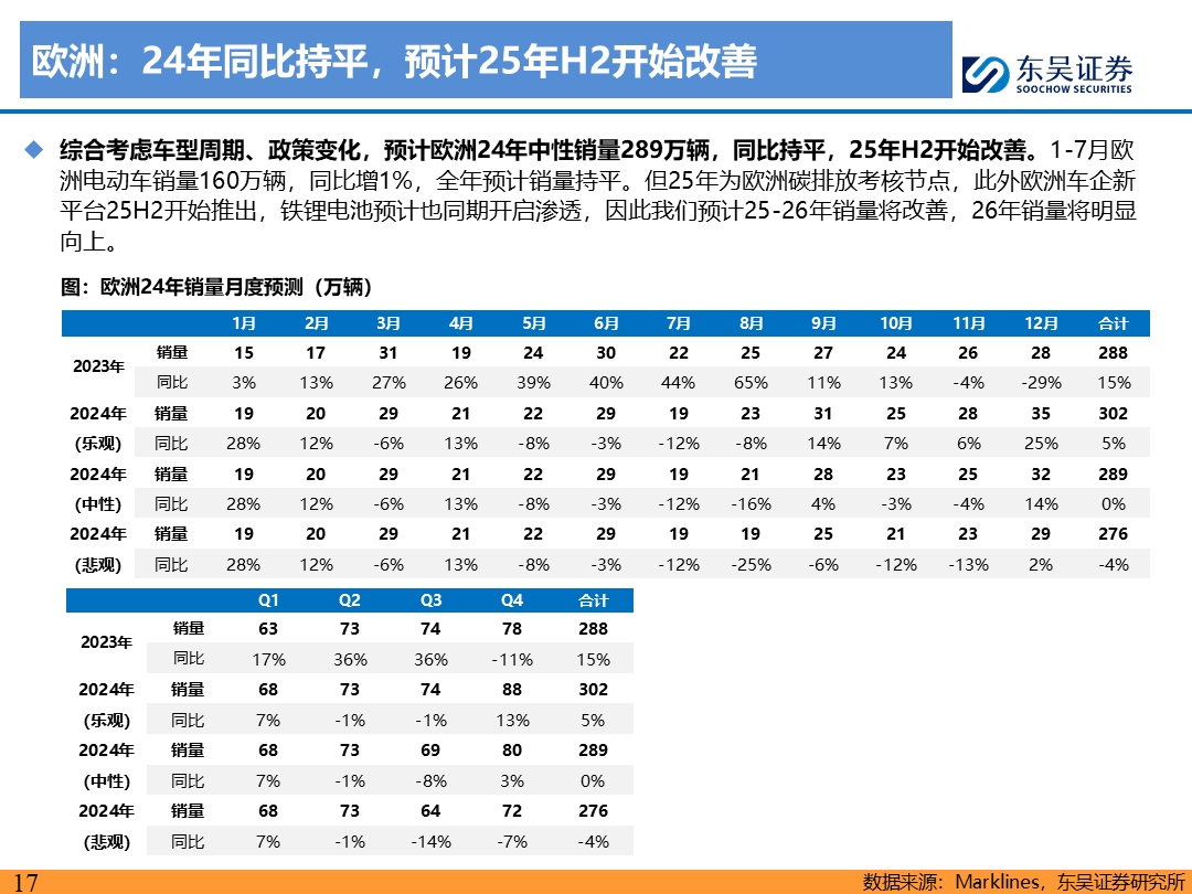 【东吴电新】电动车9月报：国内销量亮眼+海外大储爆发，产业链旺季持续-第16张图片-无双博客