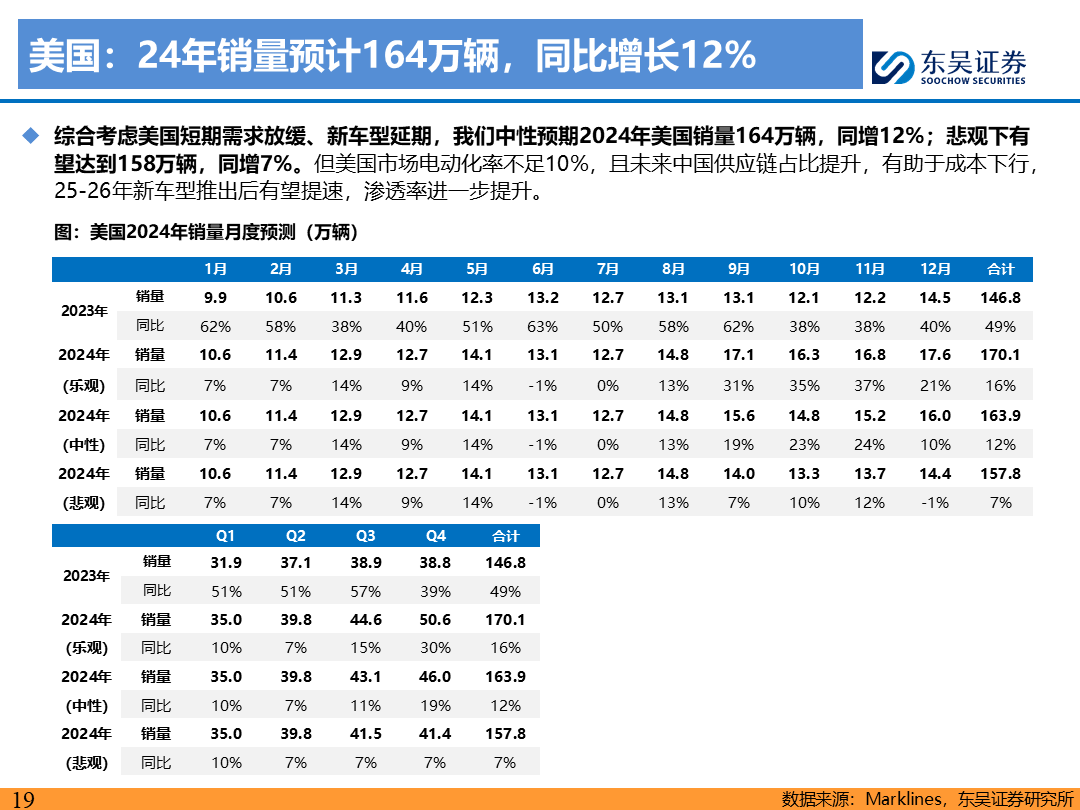 【东吴电新】电动车9月报：国内销量亮眼+海外大储爆发，产业链旺季持续-第18张图片-无双博客