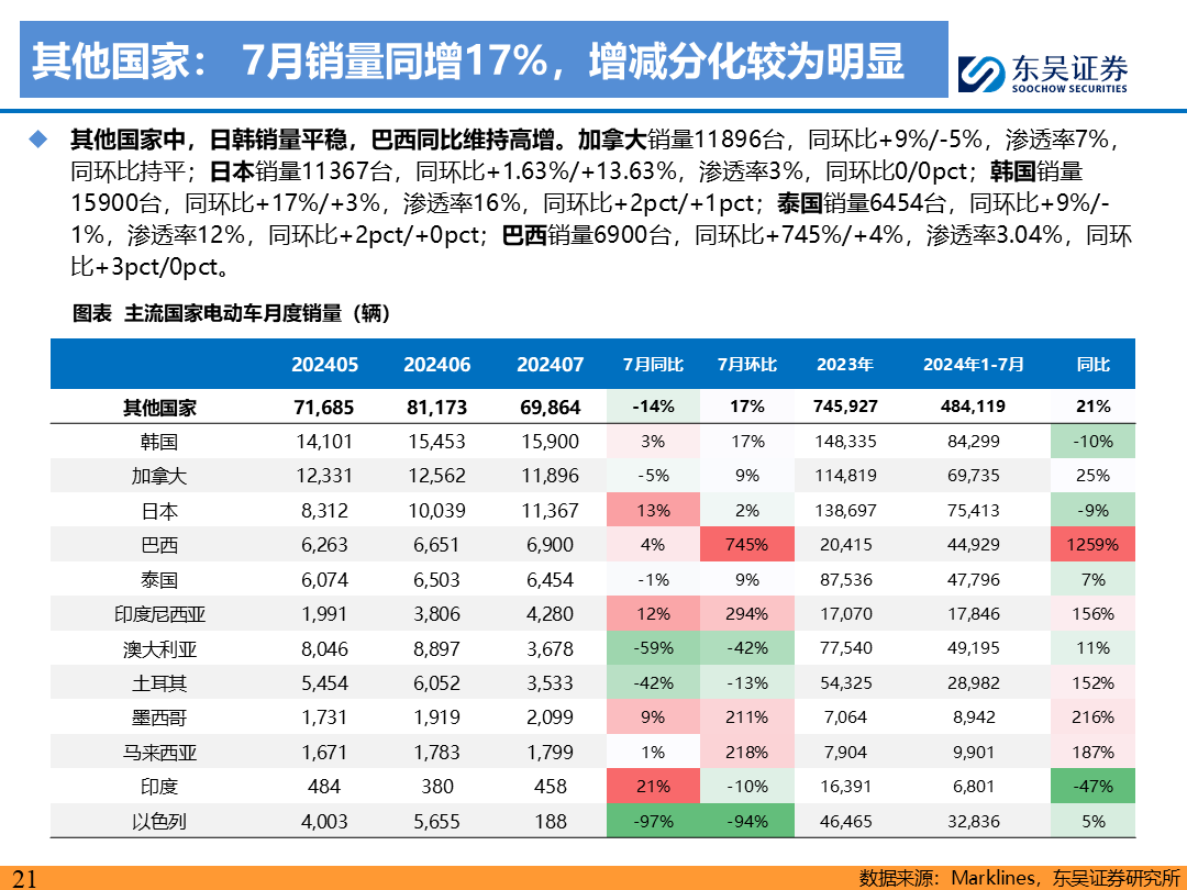 【东吴电新】电动车9月报：国内销量亮眼+海外大储爆发，产业链旺季持续-第20张图片-无双博客