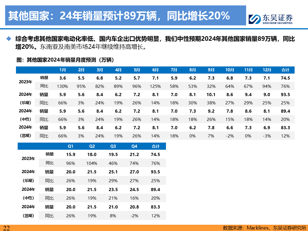 【东吴电新】电动车9月报：国内销量亮眼+海外大储爆发，产业链旺季持续-第21张图片-无双博客