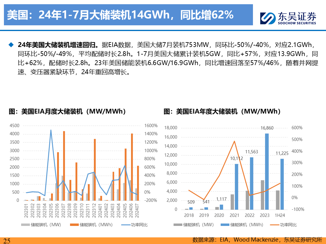 【东吴电新】电动车9月报：国内销量亮眼+海外大储爆发，产业链旺季持续-第24张图片-无双博客