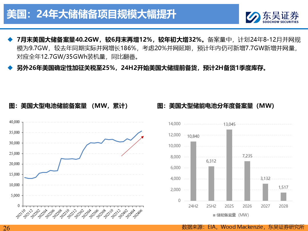 【东吴电新】电动车9月报：国内销量亮眼+海外大储爆发，产业链旺季持续-第25张图片-无双博客