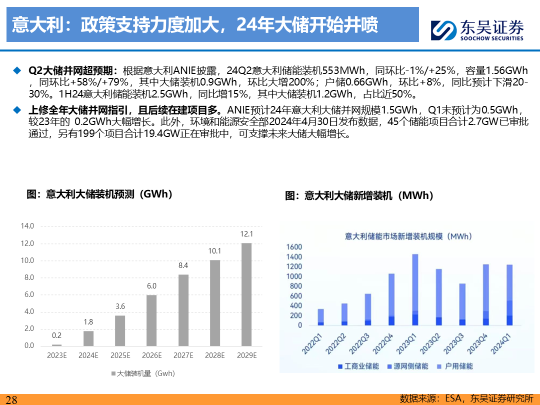 【东吴电新】电动车9月报：国内销量亮眼+海外大储爆发，产业链旺季持续-第27张图片-无双博客