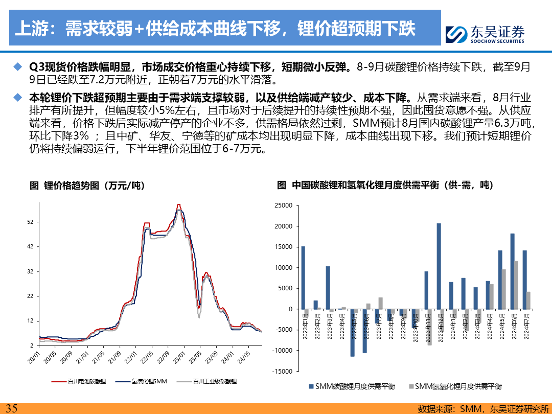 【东吴电新】电动车9月报：国内销量亮眼+海外大储爆发，产业链旺季持续-第34张图片-无双博客