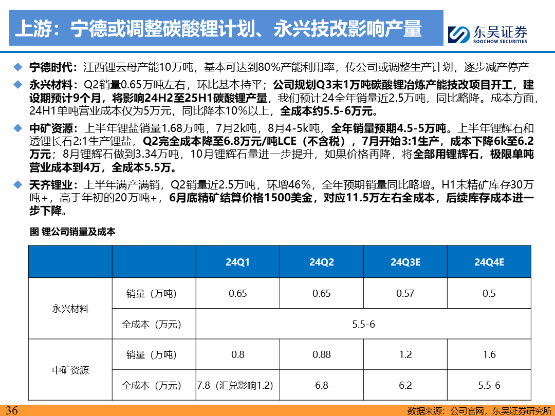 【东吴电新】电动车9月报：国内销量亮眼+海外大储爆发，产业链旺季持续-第35张图片-无双博客