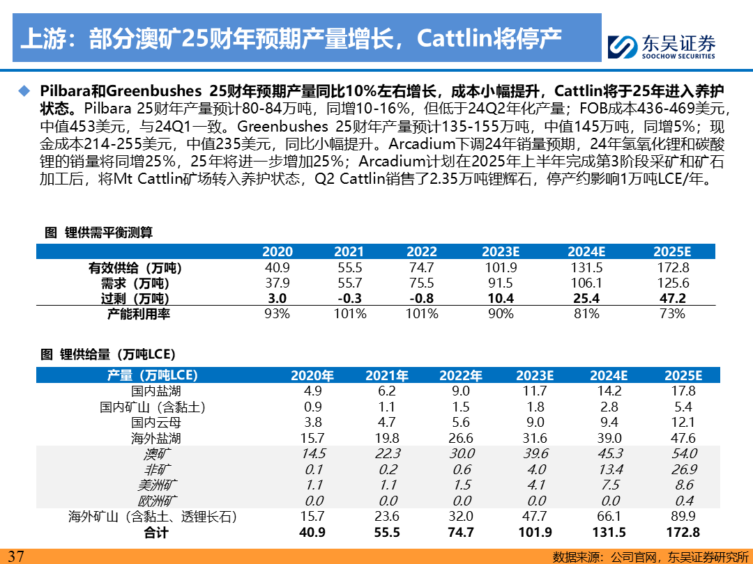 【东吴电新】电动车9月报：国内销量亮眼+海外大储爆发，产业链旺季持续-第36张图片-无双博客