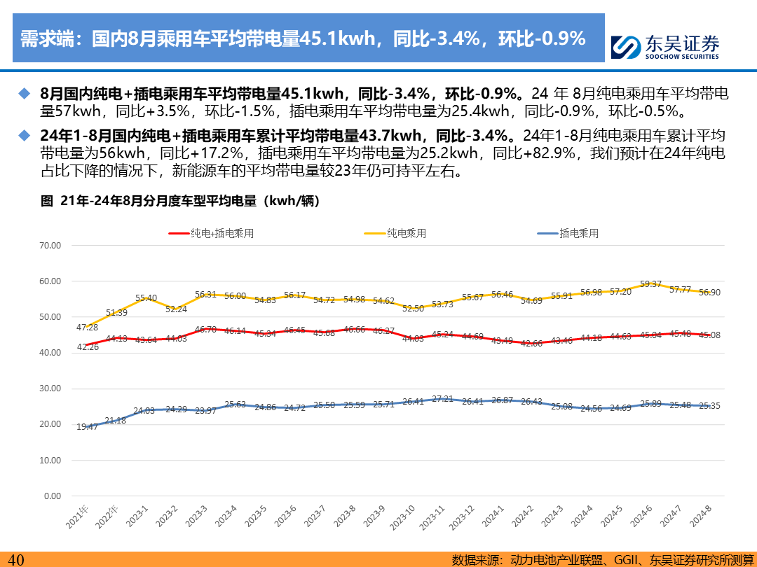 【东吴电新】电动车9月报：国内销量亮眼+海外大储爆发，产业链旺季持续-第39张图片-无双博客