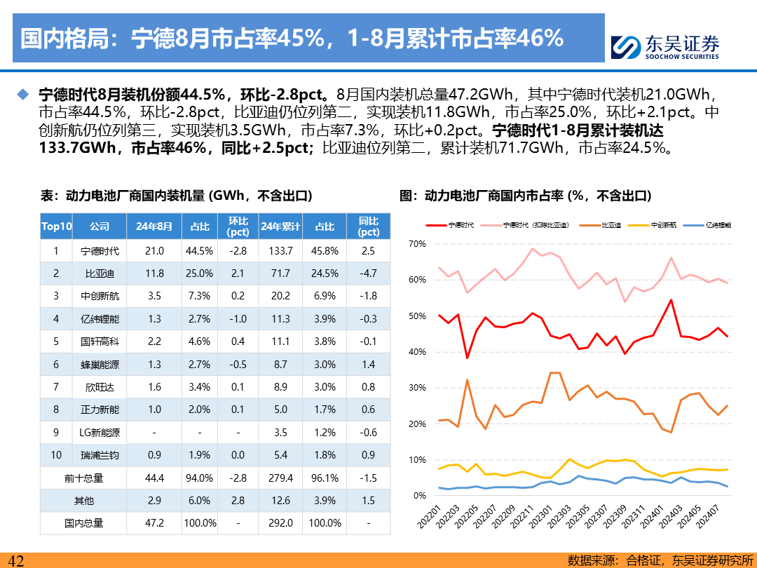 【东吴电新】电动车9月报：国内销量亮眼+海外大储爆发，产业链旺季持续-第41张图片-无双博客