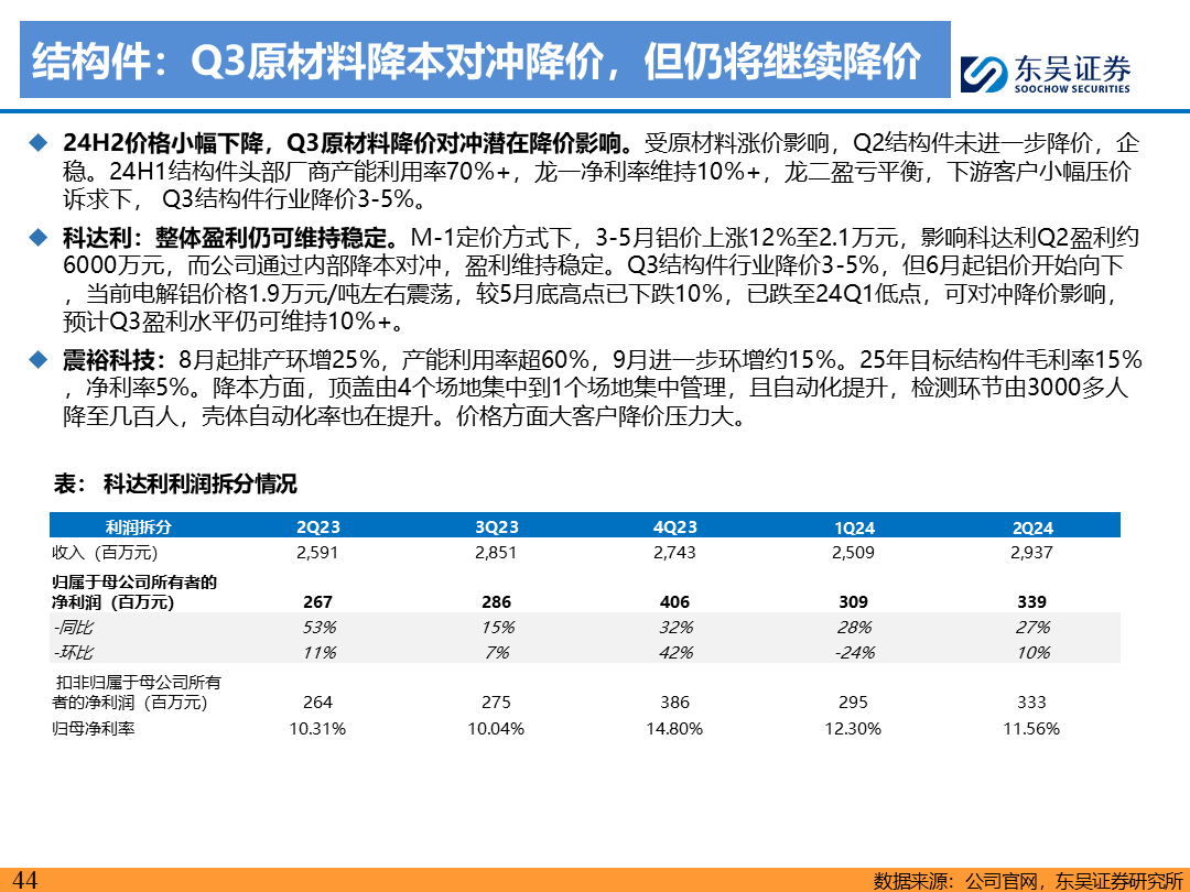 【东吴电新】电动车9月报：国内销量亮眼+海外大储爆发，产业链旺季持续-第43张图片-无双博客