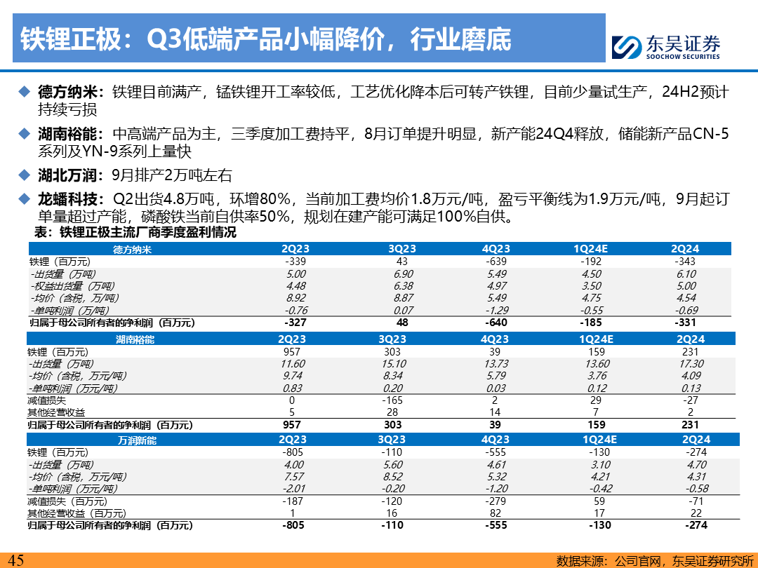 【东吴电新】电动车9月报：国内销量亮眼+海外大储爆发，产业链旺季持续-第44张图片-无双博客