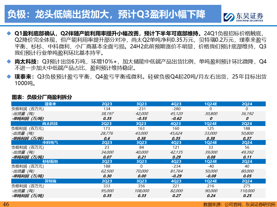 【东吴电新】电动车9月报：国内销量亮眼+海外大储爆发，产业链旺季持续-第45张图片-无双博客