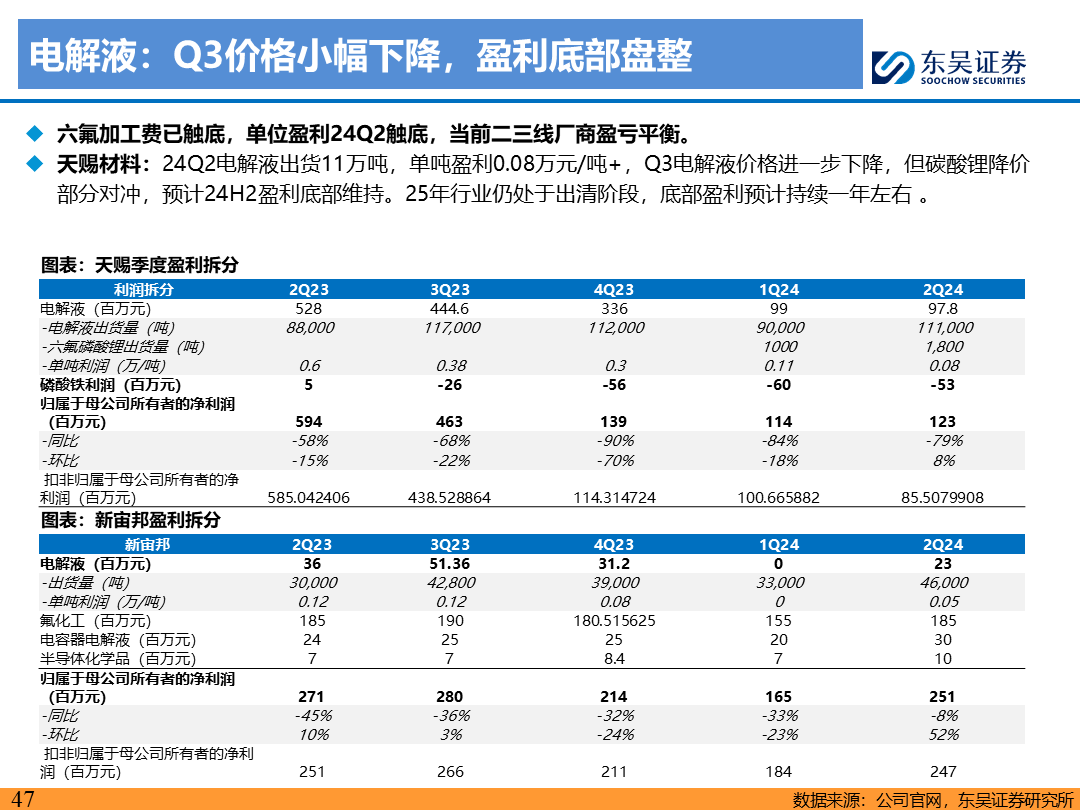 【东吴电新】电动车9月报：国内销量亮眼+海外大储爆发，产业链旺季持续-第46张图片-无双博客