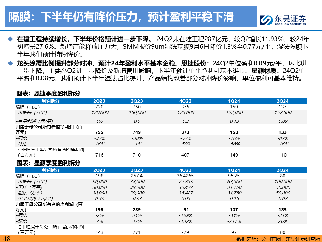 【东吴电新】电动车9月报：国内销量亮眼+海外大储爆发，产业链旺季持续-第47张图片-无双博客