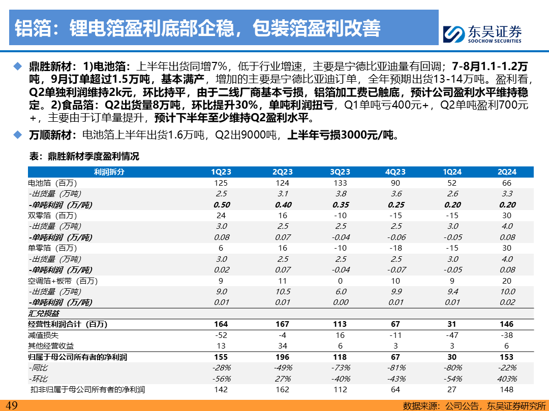 【东吴电新】电动车9月报：国内销量亮眼+海外大储爆发，产业链旺季持续-第48张图片-无双博客