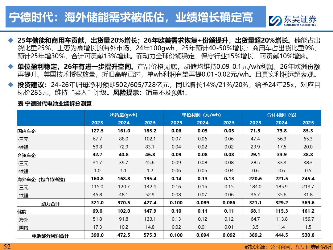 【东吴电新】电动车9月报：国内销量亮眼+海外大储爆发，产业链旺季持续-第51张图片-无双博客