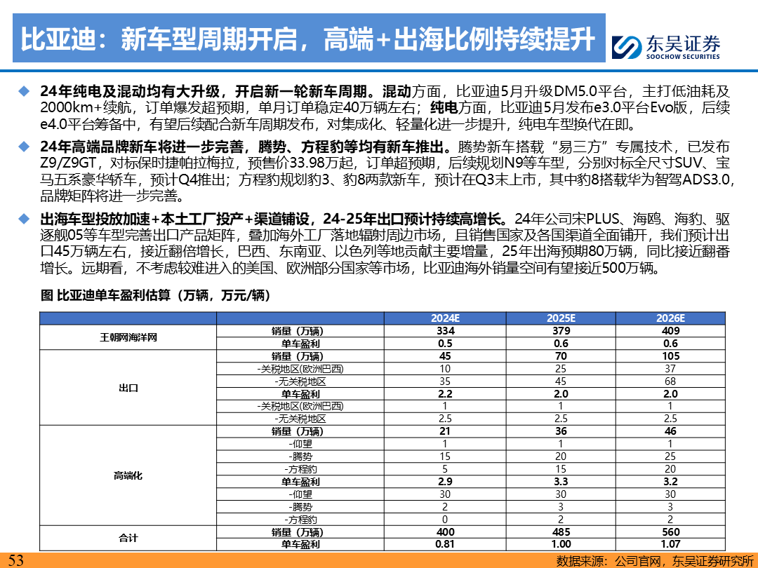 【东吴电新】电动车9月报：国内销量亮眼+海外大储爆发，产业链旺季持续-第52张图片-无双博客