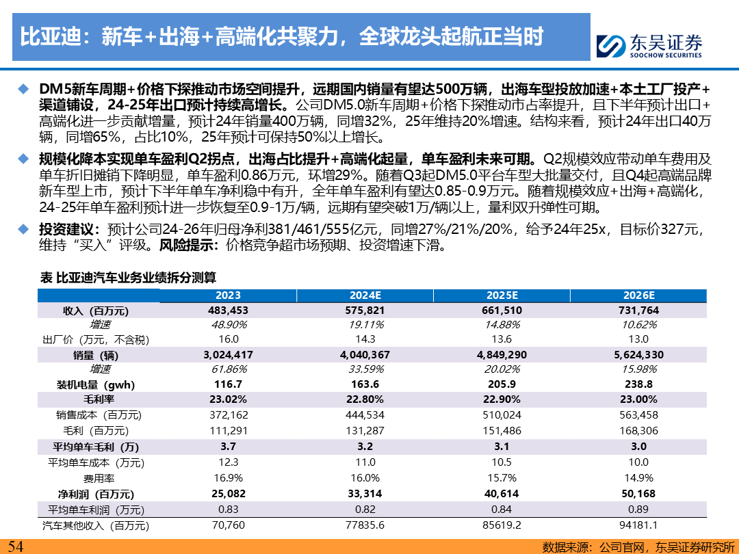 【东吴电新】电动车9月报：国内销量亮眼+海外大储爆发，产业链旺季持续-第53张图片-无双博客