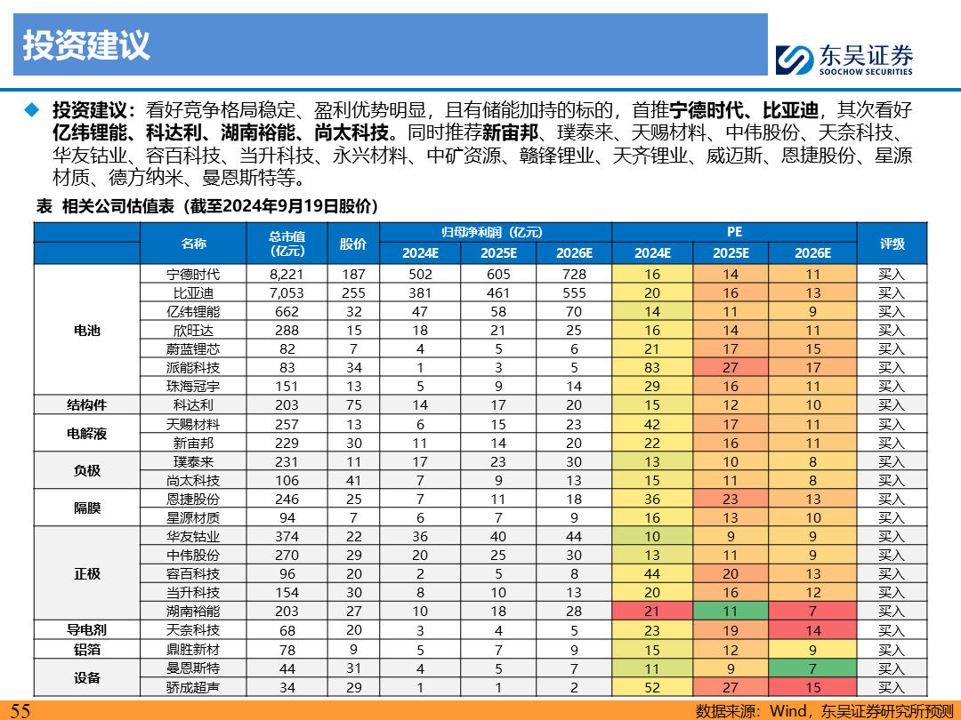 【东吴电新】电动车9月报：国内销量亮眼+海外大储爆发，产业链旺季持续-第54张图片-无双博客