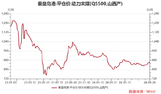 ETF日报：煤炭“稳健+红利”攻守兼备逻辑依然占优，可以关注煤炭ETF-第2张图片-无双博客