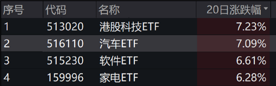 ETF日报：煤炭“稳健+红利”攻守兼备逻辑依然占优，可以关注煤炭ETF-第3张图片-无双博客