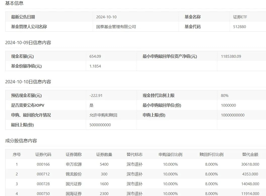 国君海通停牌，ETF为什么不用指数收益法防套利？-第3张图片-无双博客