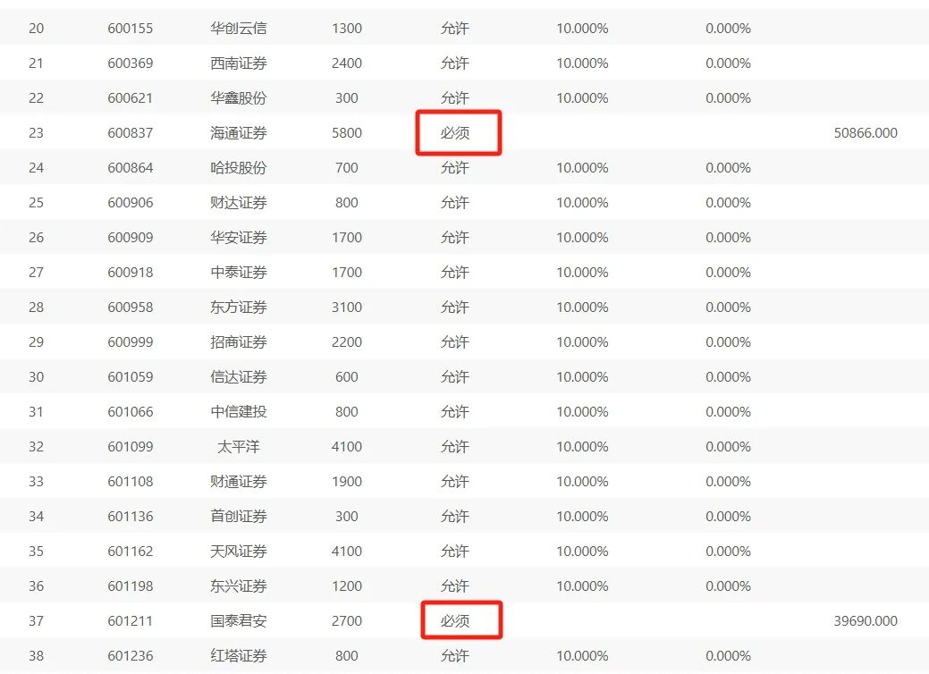 国君海通停牌，ETF为什么不用指数收益法防套利？-第4张图片-无双博客