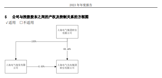 上海机电、电气风电解聘普华永道，均拟改聘安永为审计机构-第2张图片-无双博客