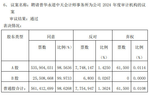 上海机电、电气风电解聘普华永道，均拟改聘安永为审计机构-第4张图片-无双博客