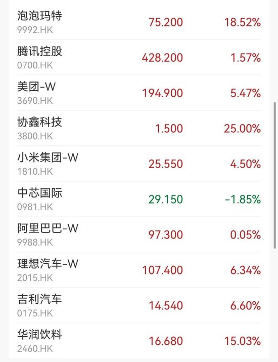 突然大涨47%！行业爆发-第2张图片-无双博客