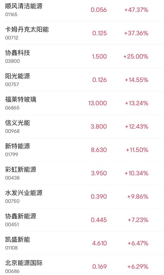 突然大涨47%！行业爆发-第3张图片-无双博客