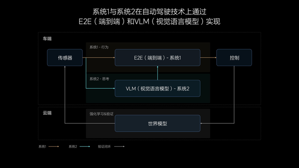 理想完成第100万辆汽车交付，诠释中国新势力发展的质与量！-第3张图片-无双博客