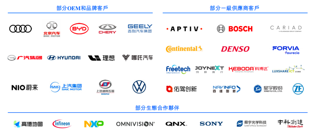 刷屏了！500亿独角兽IPO，高瓴、上汽、阿里、百度等众多巨头投资-第2张图片-无双博客