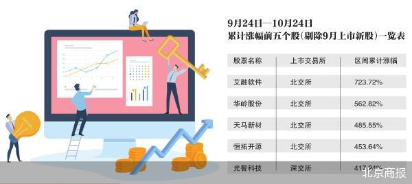 “9·24”行情满月 超30万亿元酣战A股-第1张图片-无双博客