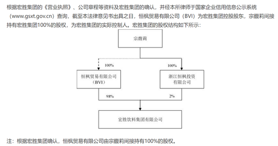 掌舵娃哈哈3个月，宗馥莉的麻烦还没解决完-第5张图片-无双博客