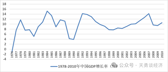 周天勇：改革同时发力为主 政策刺激为辅 避免经济升温昙花一现-第3张图片-无双博客