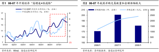 海通策略：并购重组大幕正启 本次将打开跨行业并购空间-第1张图片-无双博客