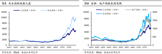 海通策略：并购重组大幕正启 本次将打开跨行业并购空间-第2张图片-无双博客