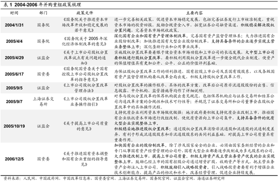 海通策略：并购重组大幕正启 本次将打开跨行业并购空间-第3张图片-无双博客