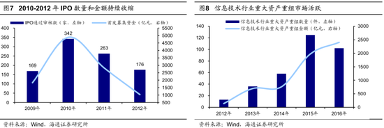 海通策略：并购重组大幕正启 本次将打开跨行业并购空间-第5张图片-无双博客