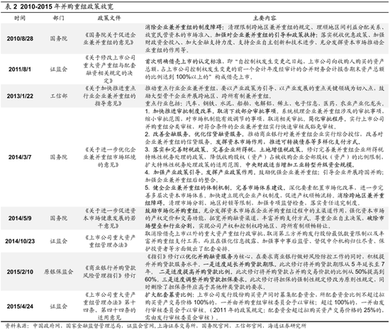 海通策略：并购重组大幕正启 本次将打开跨行业并购空间-第6张图片-无双博客