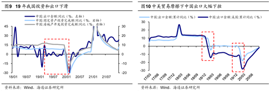 海通策略：并购重组大幕正启 本次将打开跨行业并购空间-第7张图片-无双博客