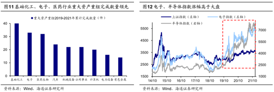 海通策略：并购重组大幕正启 本次将打开跨行业并购空间-第8张图片-无双博客