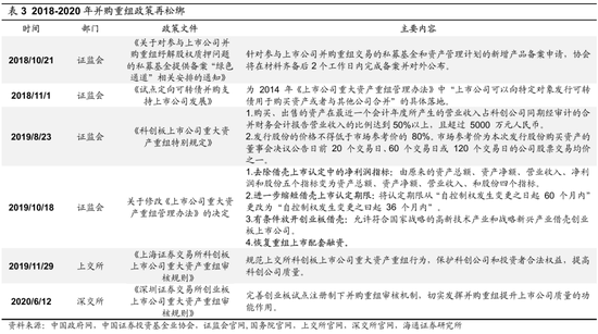 海通策略：并购重组大幕正启 本次将打开跨行业并购空间-第9张图片-无双博客