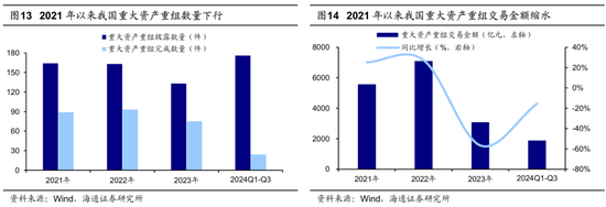 海通策略：并购重组大幕正启 本次将打开跨行业并购空间-第10张图片-无双博客