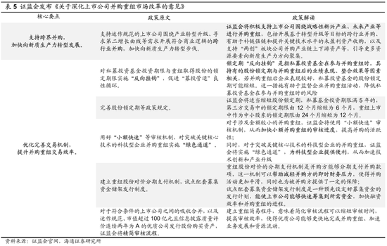 海通策略：并购重组大幕正启 本次将打开跨行业并购空间-第13张图片-无双博客