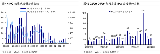 海通策略：并购重组大幕正启 本次将打开跨行业并购空间-第14张图片-无双博客