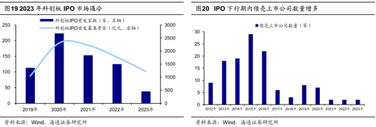 海通策略：并购重组大幕正启 本次将打开跨行业并购空间-第15张图片-无双博客