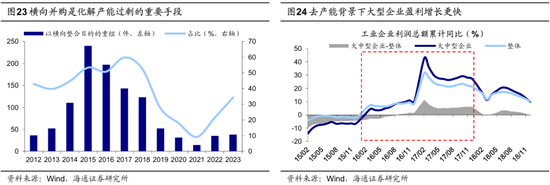 海通策略：并购重组大幕正启 本次将打开跨行业并购空间-第17张图片-无双博客