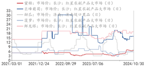 圣诞节提前备货？苹果大幅上涨9%！-第7张图片-无双博客